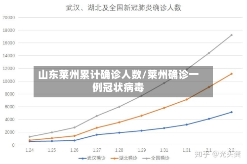 山东莱州累计确诊人数/莱州确诊一例冠状病毒-第2张图片
