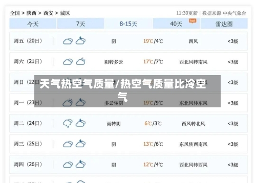天气热空气质量/热空气质量比冷空气