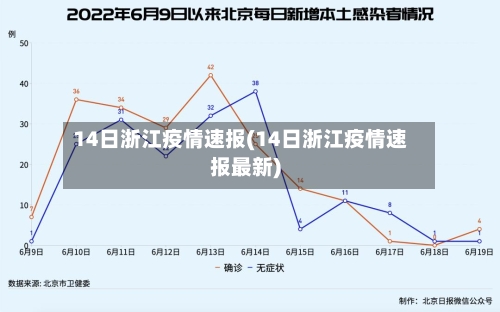 14日浙江疫情速报(14日浙江疫情速报最新)