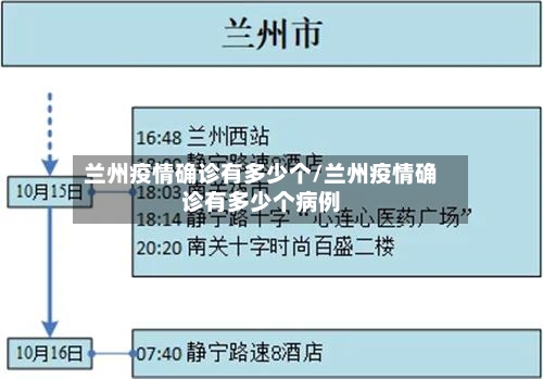 兰州疫情确诊有多少个/兰州疫情确诊有多少个病例-第2张图片