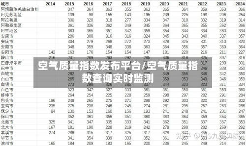 空气质量指数发布平台/空气质量指数查询实时监测-第3张图片