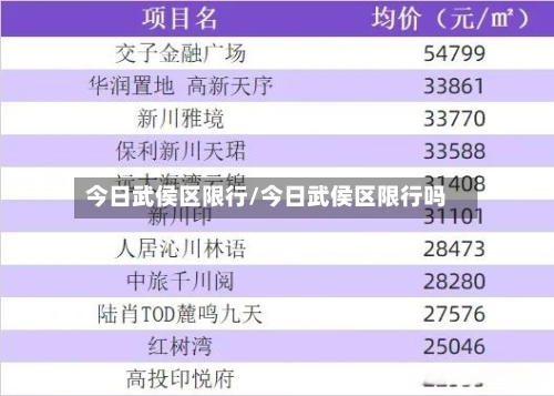 今日武侯区限行/今日武侯区限行吗-第1张图片