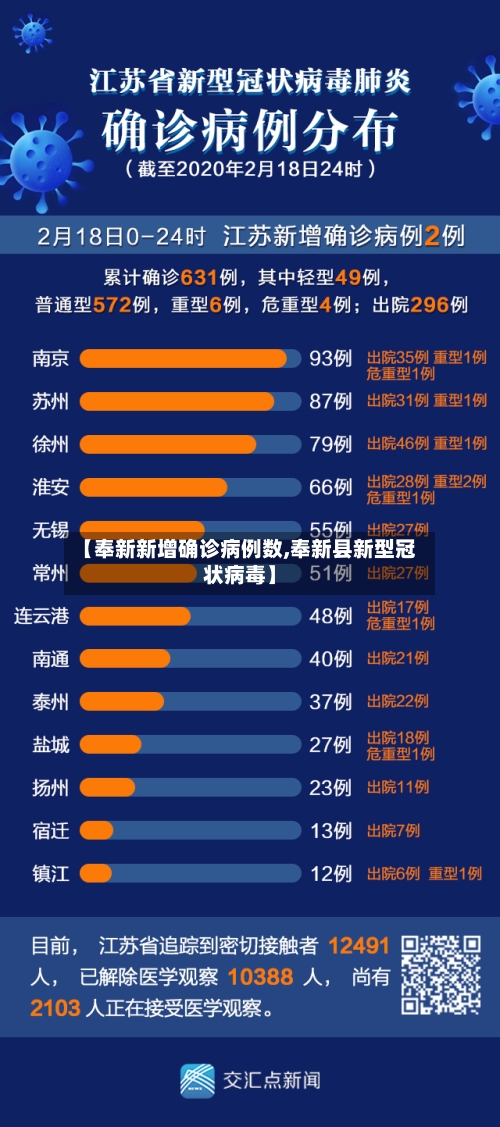 【奉新新增确诊病例数,奉新县新型冠状病毒】-第2张图片
