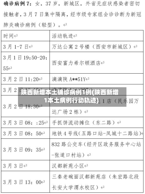 陕西新增本土确诊病例1例(陕西新增1本土病例行动轨迹)