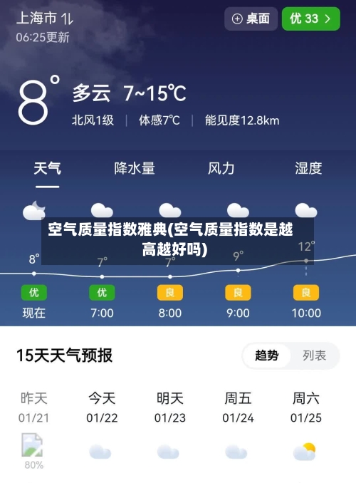 空气质量指数雅典(空气质量指数是越高越好吗)-第3张图片