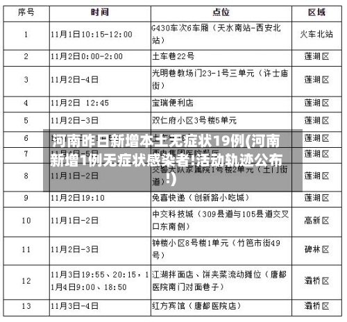 河南昨日新增本土无症状19例(河南新增1例无症状感染者!活动轨迹公布!)-第2张图片