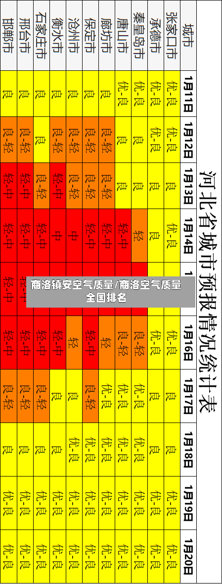 商洛镇安空气质量/商洛空气质量全国排名