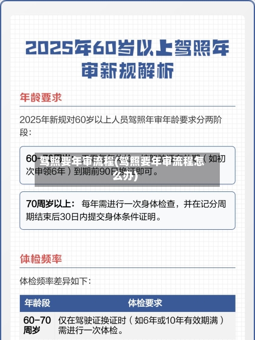 驾照要年审流程(驾照要年审流程怎么办)-第2张图片