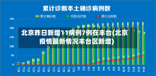 北京昨日新增11病例7例在丰台(北京疫情最新情况丰台区新增)-第2张图片