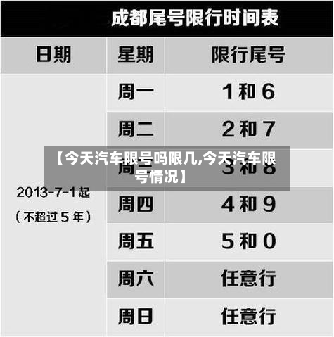 【今天汽车限号吗限几,今天汽车限号情况】