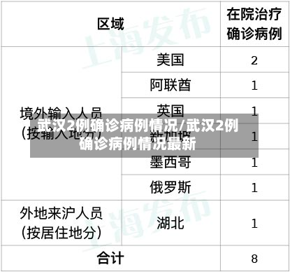 武汉2例确诊病例情况/武汉2例确诊病例情况最新
