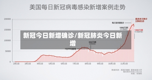 新冠今日新增确诊/新冠肺炎今日新增-第2张图片