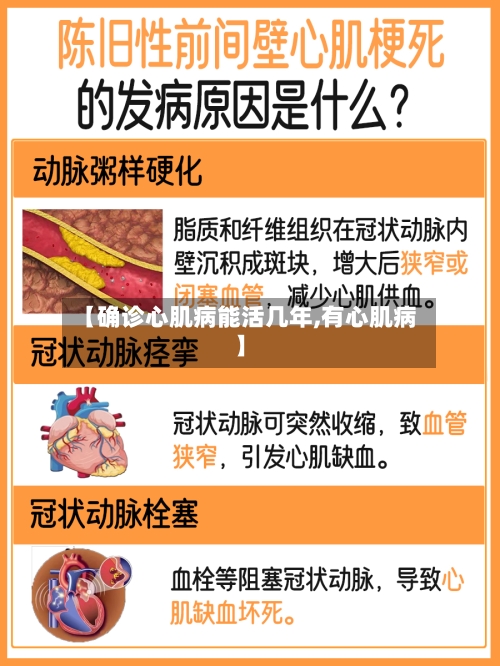 【确诊心肌病能活几年,有心肌病】-第2张图片