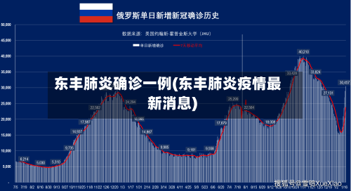 东丰肺炎确诊一例(东丰肺炎疫情最新消息)-第2张图片