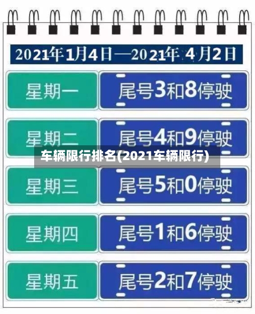 车辆限行排名(2021车辆限行)