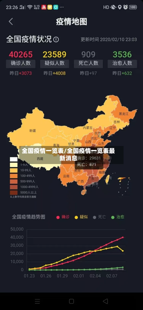全国疫情一览表/全国疫情一览表最新消息-第3张图片