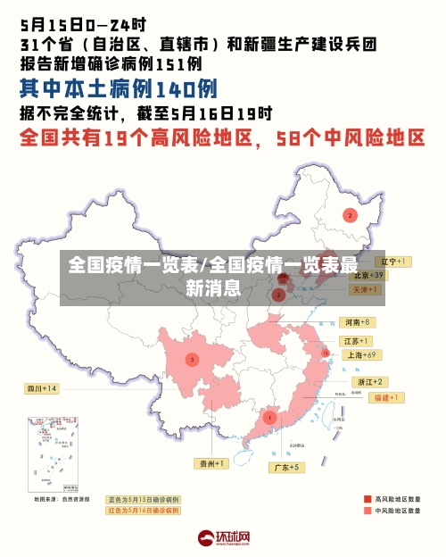 全国疫情一览表/全国疫情一览表最新消息-第2张图片