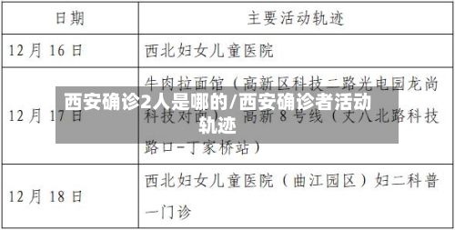 西安确诊2人是哪的/西安确诊者活动轨迹-第2张图片