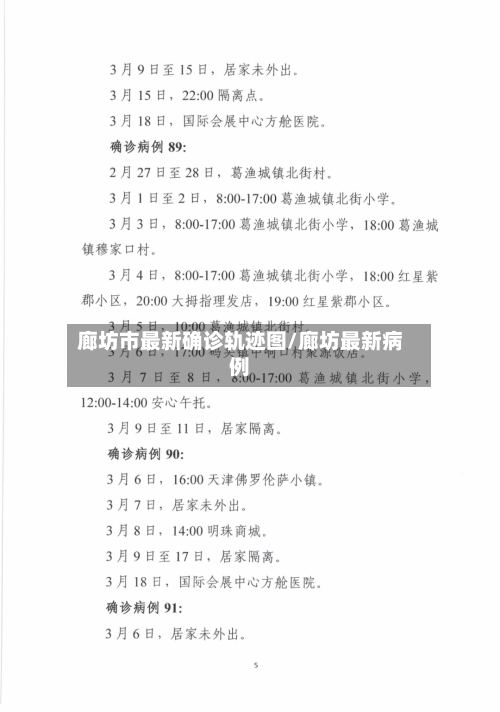 廊坊市最新确诊轨迹图/廊坊最新病例