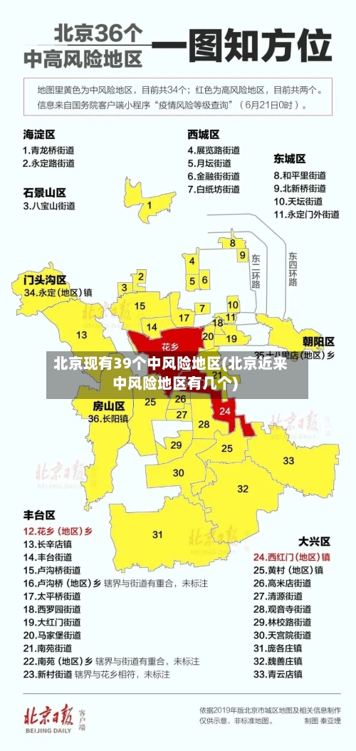 北京现有39个中风险地区(北京近来中风险地区有几个)