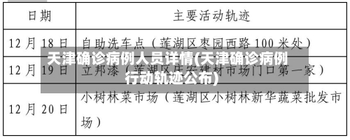 天津确诊病例人员详情(天津确诊病例行动轨迹公布)-第2张图片