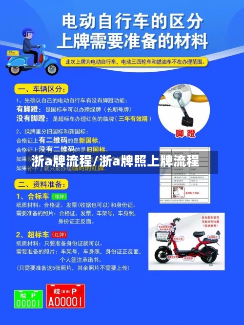 浙a牌流程/浙a牌照上牌流程