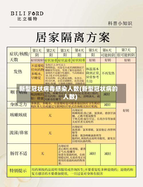 新型冠状病毒感染人数(新型冠状病的人数)