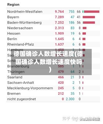 德国确诊人数增长速度(德国确诊人数增长速度快吗)-第2张图片