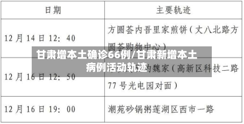 甘肃增本土确诊66例/甘肃新增本土病例活动轨迹-第2张图片
