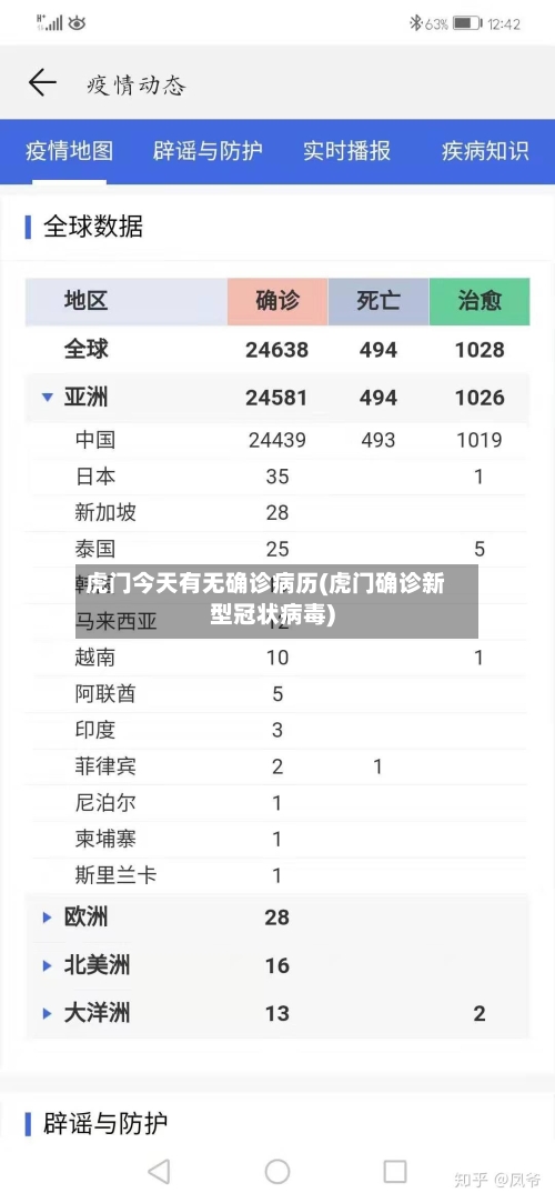 虎门今天有无确诊病历(虎门确诊新型冠状病毒)
