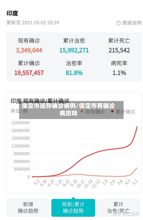 保定市现存确诊病例/保定市有确诊病历吗