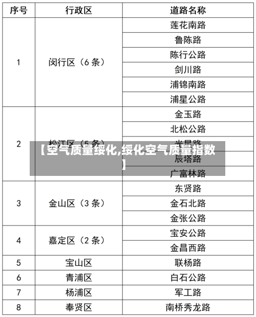 【空气质量绥化,绥化空气质量指数】