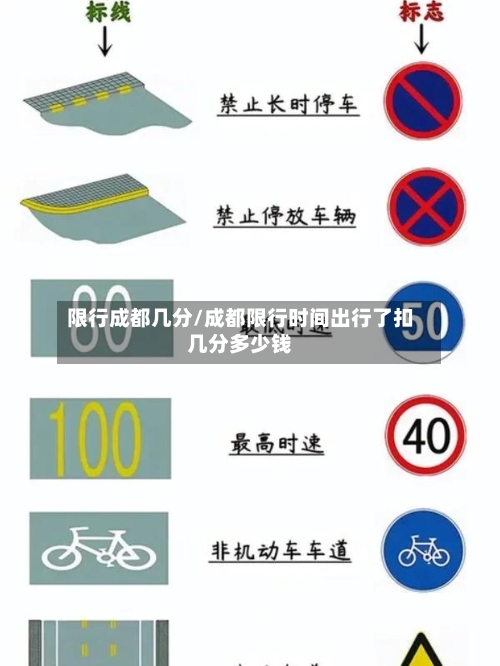 限行成都几分/成都限行时间出行了扣几分多少钱-第2张图片