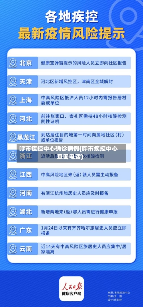 呼市疾控中心确诊病例(呼市疾控中心查询电话)-第3张图片