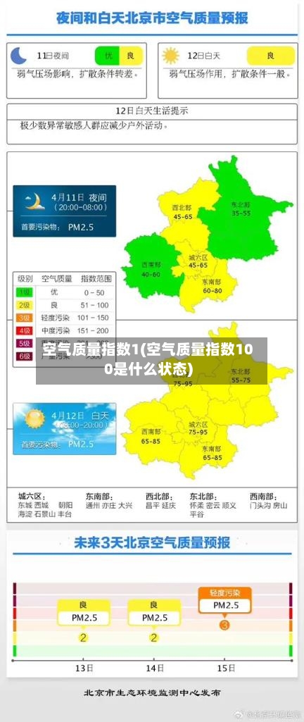 空气质量指数1(空气质量指数100是什么状态)