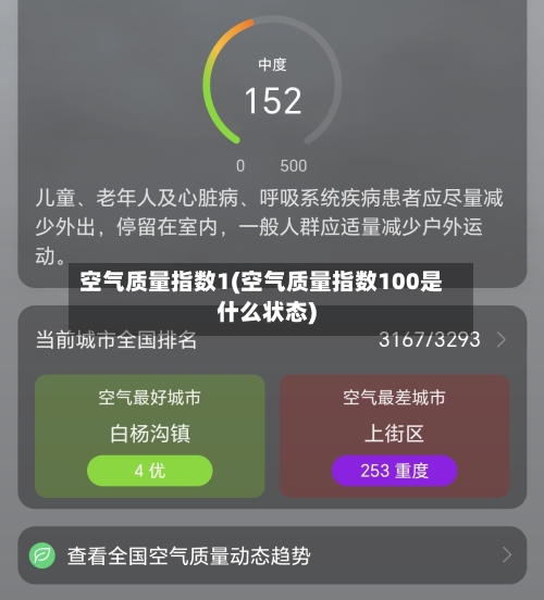 空气质量指数1(空气质量指数100是什么状态)-第2张图片