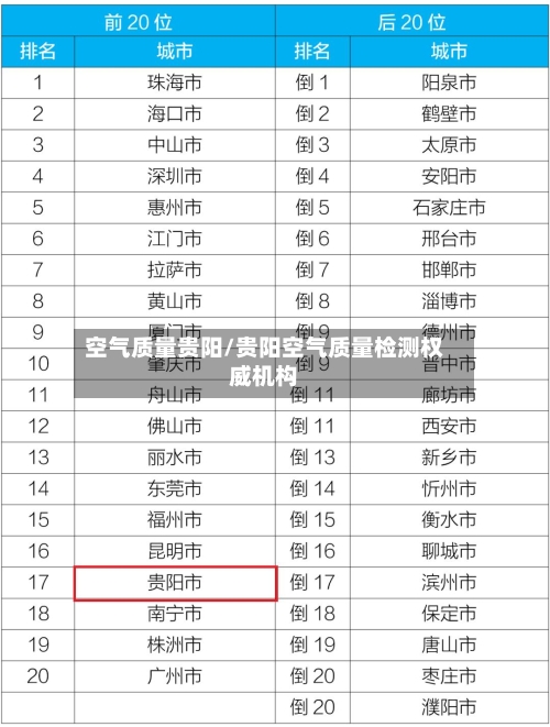 空气质量贵阳/贵阳空气质量检测权威机构-第3张图片