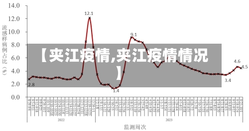 【夹江疫情,夹江疫情情况】-第2张图片