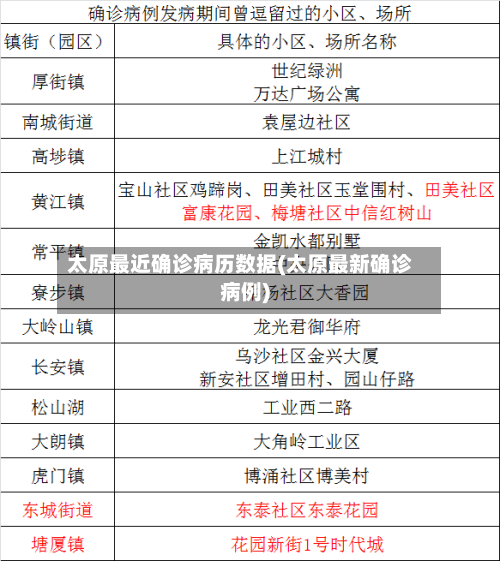 太原最近确诊病历数据(太原最新确诊病例)-第2张图片
