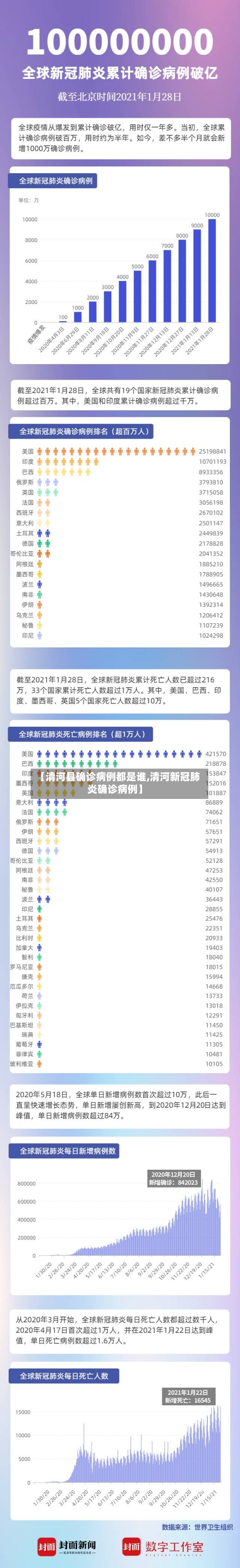 【清河县确诊病例都是谁,清河新冠肺炎确诊病例】-第2张图片
