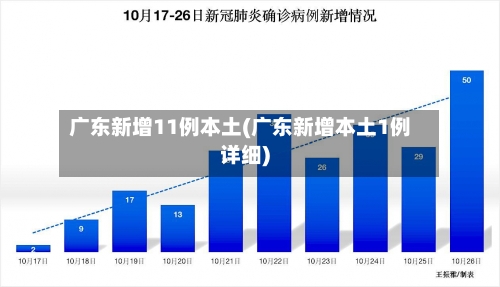 广东新增11例本土(广东新增本土1例详细)-第2张图片