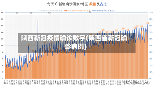 陕西新冠疫情确诊数字(陕西省新冠确诊病例)