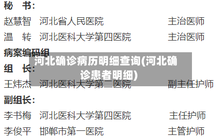 河北确诊病历明细查询(河北确诊患者明细)-第2张图片