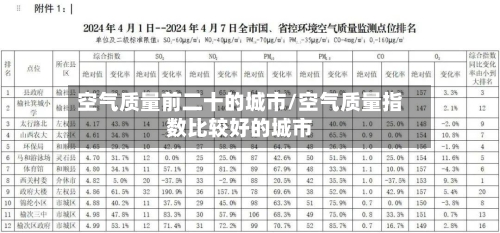 空气质量前二十的城市/空气质量指数比较好的城市