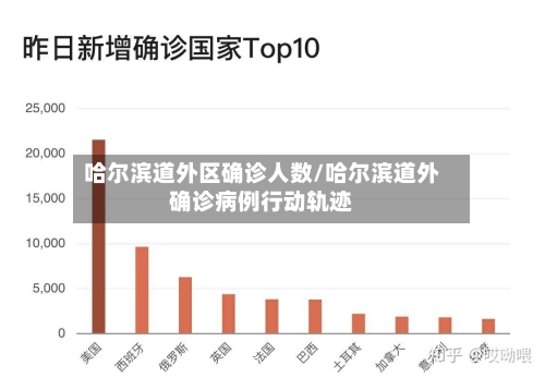 哈尔滨道外区确诊人数/哈尔滨道外确诊病例行动轨迹