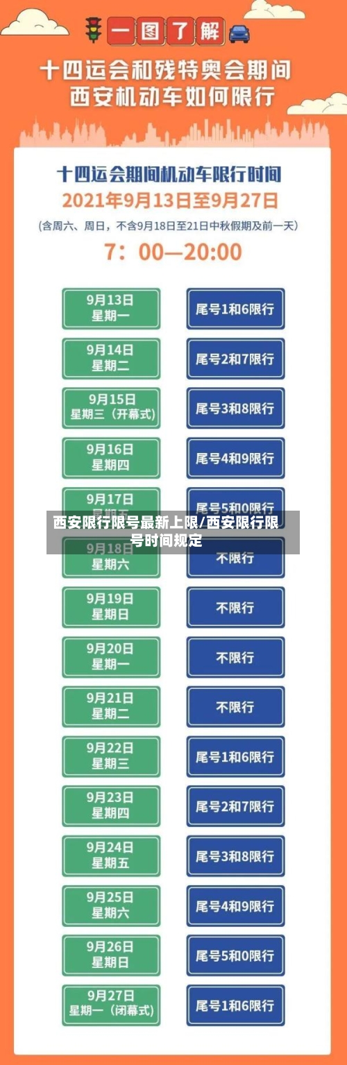西安限行限号最新上限/西安限行限号时间规定-第2张图片