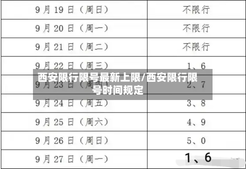 西安限行限号最新上限/西安限行限号时间规定
