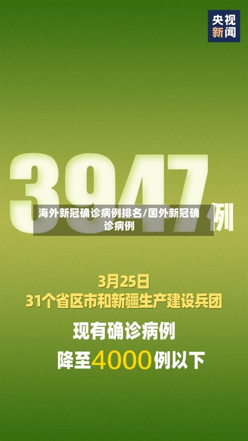 海外新冠确诊病例排名/国外新冠确诊病例-第3张图片