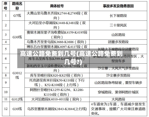 高速公路免费到几号(高速公路免费到几号?)-第2张图片