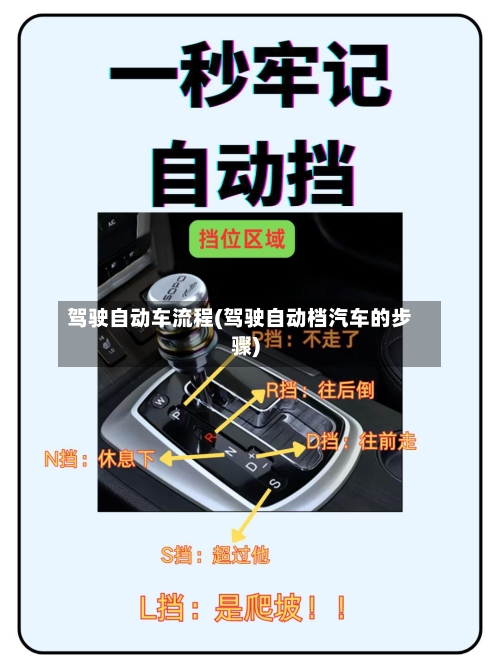驾驶自动车流程(驾驶自动档汽车的步骤)